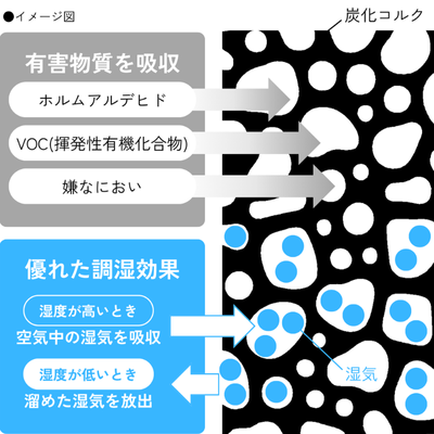 自然素材の健康住宅